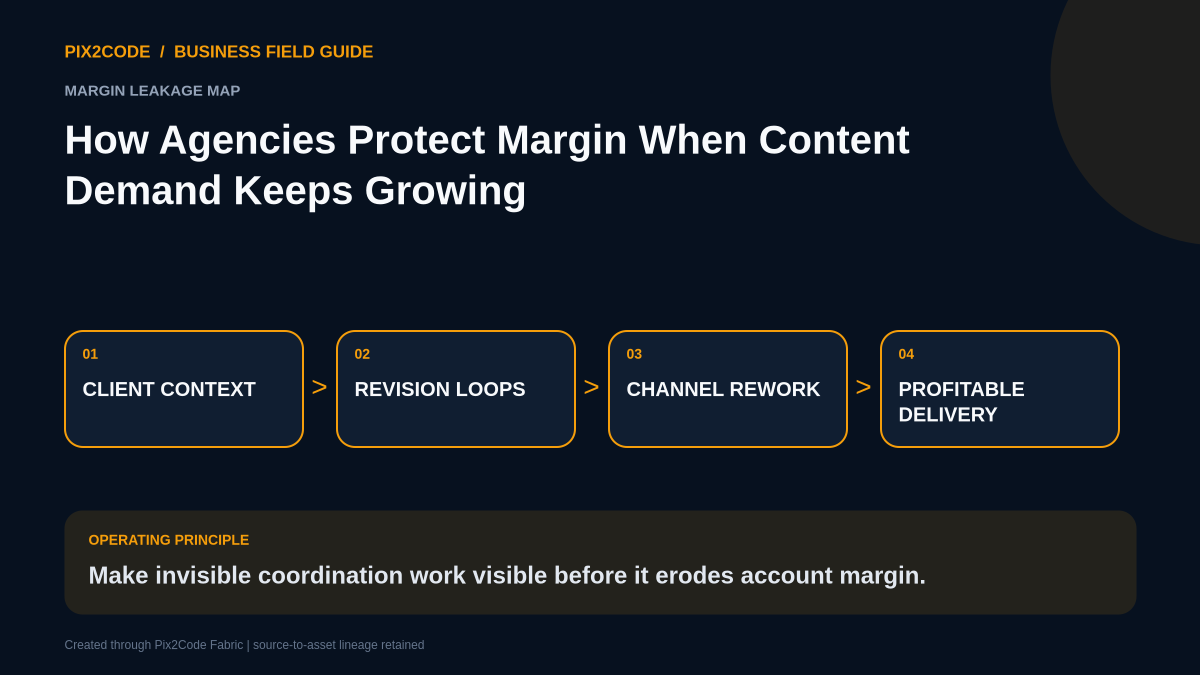 How Agencies Protect Margin When Content Demand Keeps Growing infographic