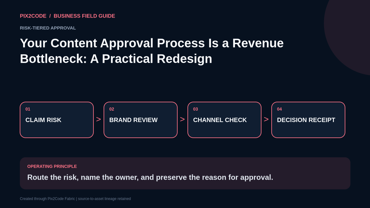 Your Content Approval Process Is a Revenue Bottleneck: A Practical Redesign infographic