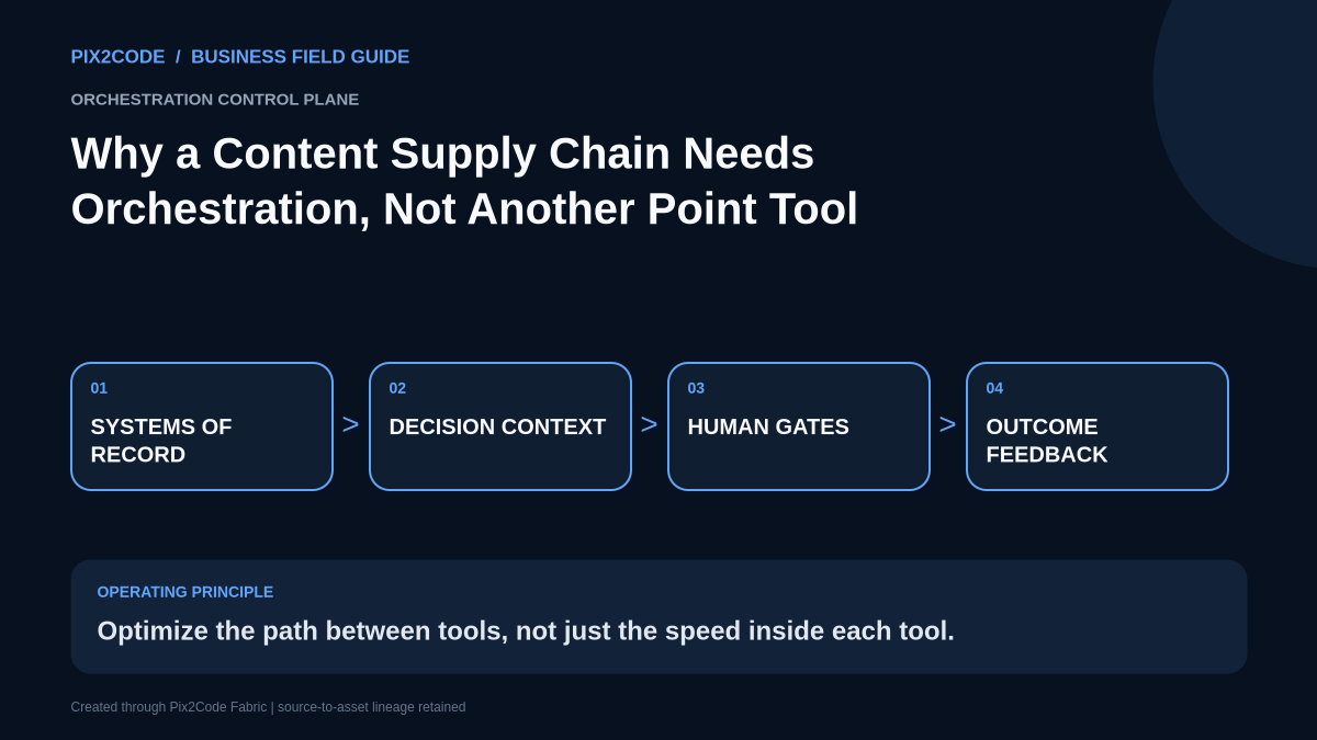 Why a Content Supply Chain Needs Orchestration, Not Another Point Tool infographic