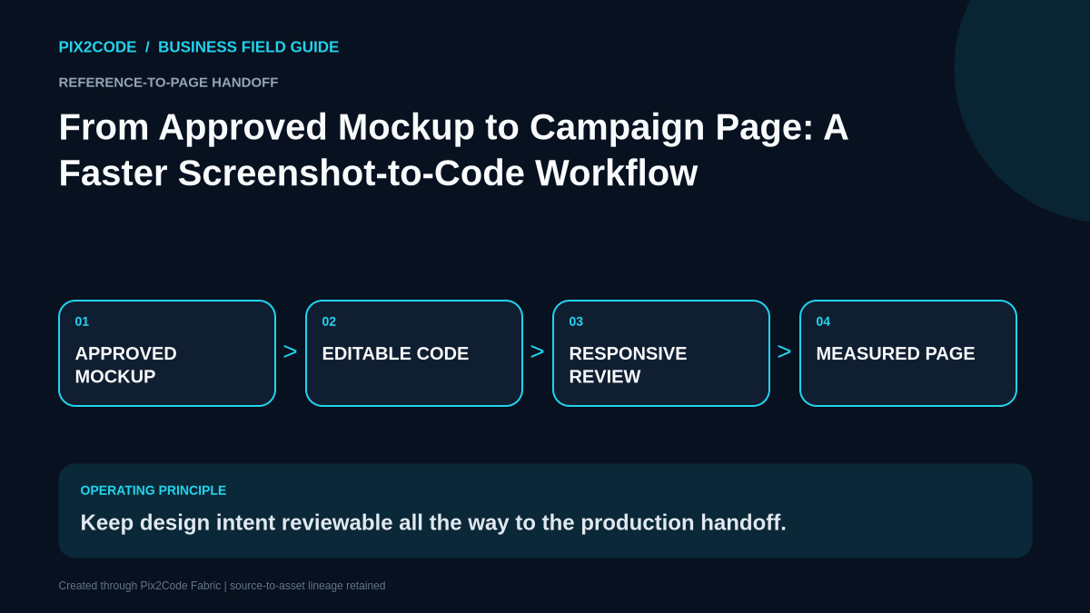 From Approved Mockup to Campaign Page: A Faster Screenshot-to-Code Workflow infographic