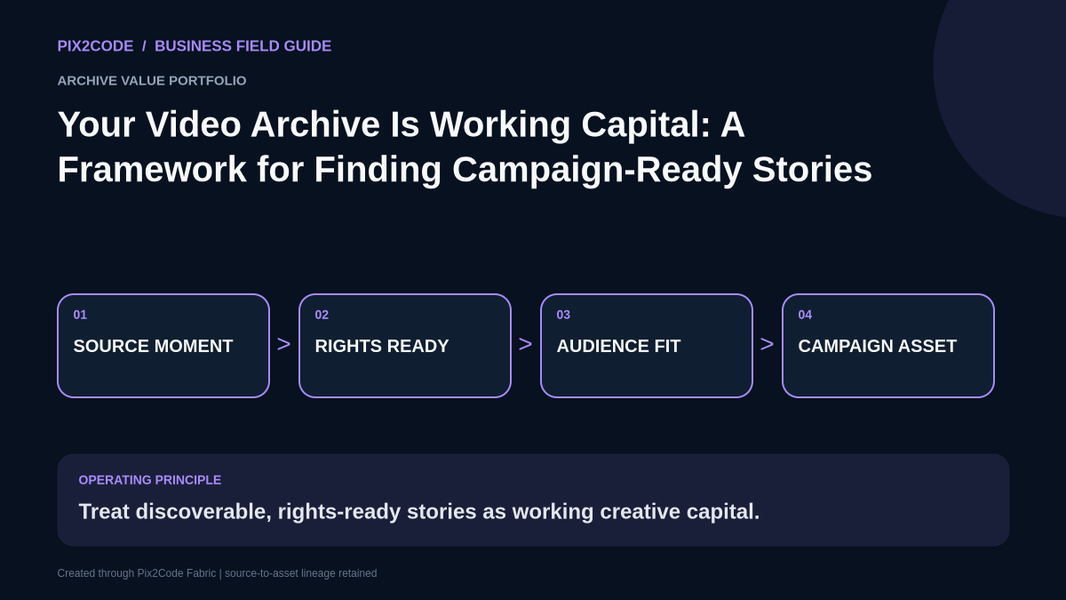 Your Video Archive Is Working Capital: A Framework for Finding Campaign-Ready Stories infographic